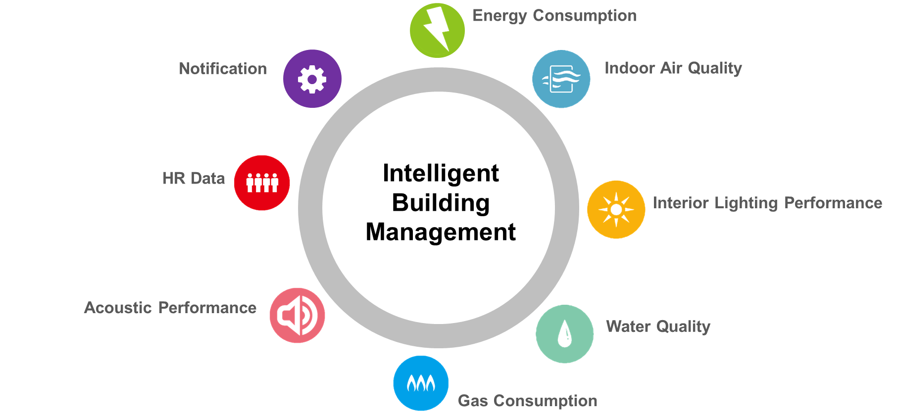 BEE’s New Service: Intelligent Building Management w/ QLEAR