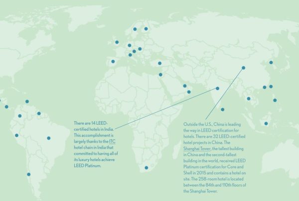 LEED in Retail and Hospitality